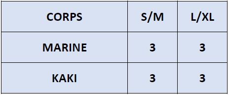 La répartition des tailles de I 1924 T MC FISH sera rapidement en ligne mais reste disponible sur demande.